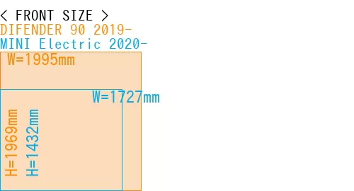 #DIFENDER 90 2019- + MINI Electric 2020-